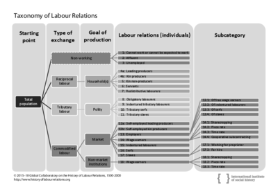 Taxonomy V Collab 2015 (B&W).pdf