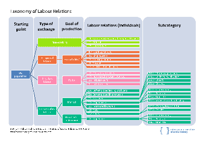 Taxonomy V Collab 2015.png