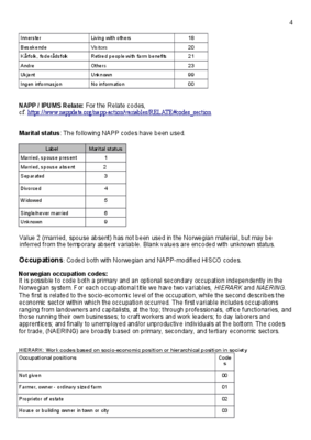 CodedocOcc.pdf